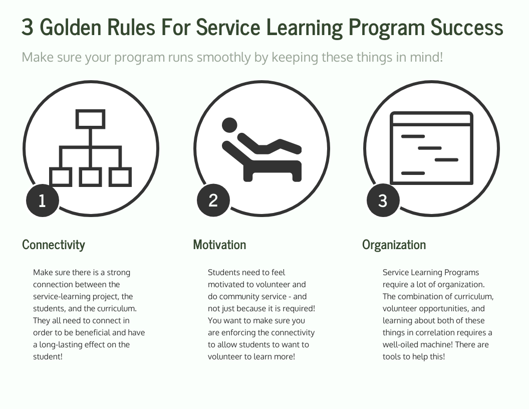 3 Golden Rules For Service Learning Program Success

1 connectivity
Make sure there is a strong connection between the service-learning project, the students, and the curriculum. They all need to connect in order to be beneficial and have a long-lasting effect on the student! 

2 Motivation
Students need to feel motivated to volunteer and do community service - and not just because it is required! You want to make sure you are enforcing the connectivity to allow students to want to volunteer to learn more! 

3 Organization
Service Learning Programs require a lot of organization. The combination of curriculum, volunteer opportunities, and learning about both of these things in correlation requires a well-oiled machine! There are tools to help this! 